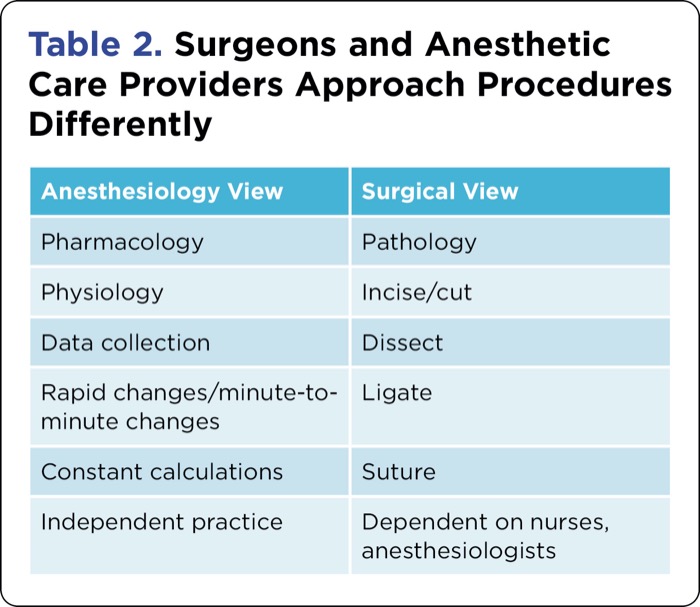 Improving Communication In The OR